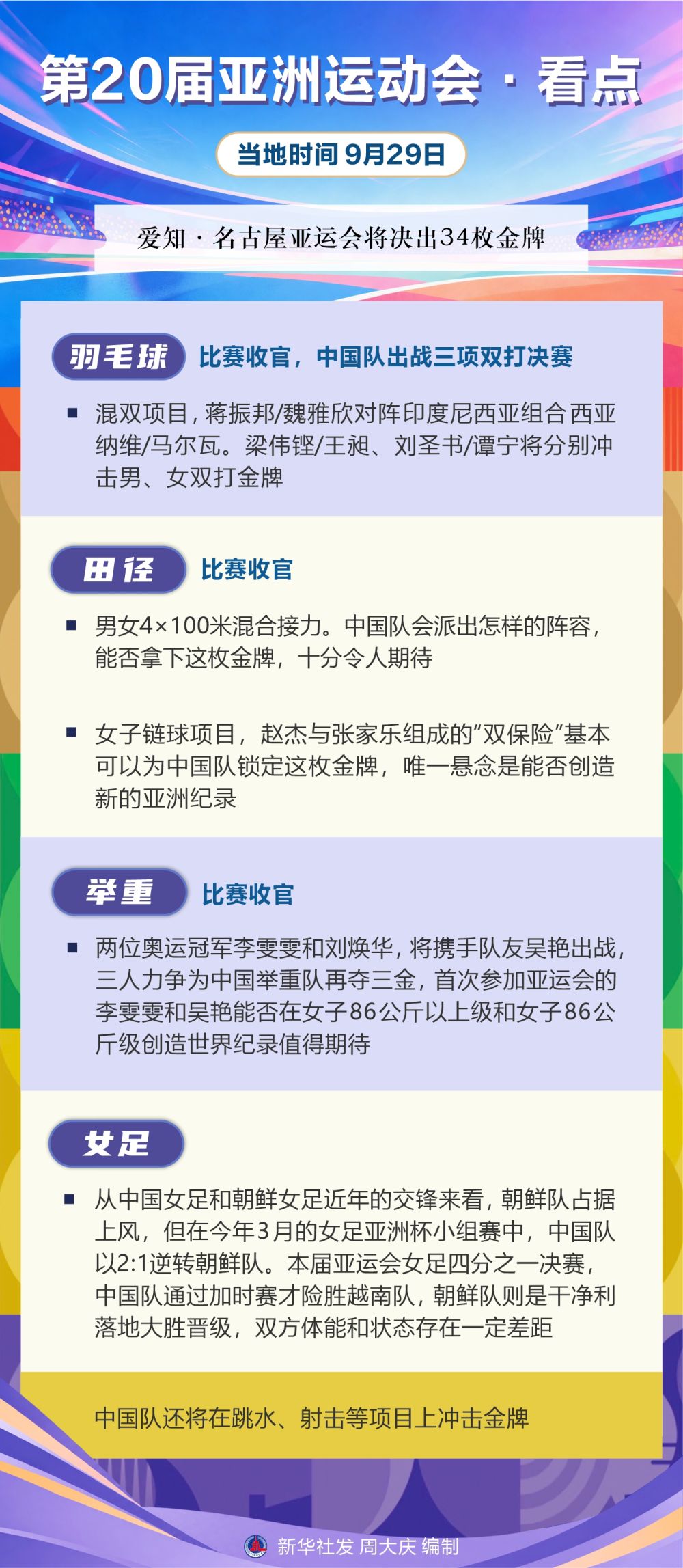 ✨【发财入口 6108.vip】✨点击HJC黄金城进入了解详情.丨第20届亚洲运动会·看点（9月29日）