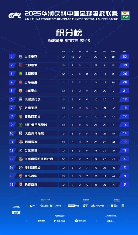 投资数百万建立了业内领先的客服中心。相关图片