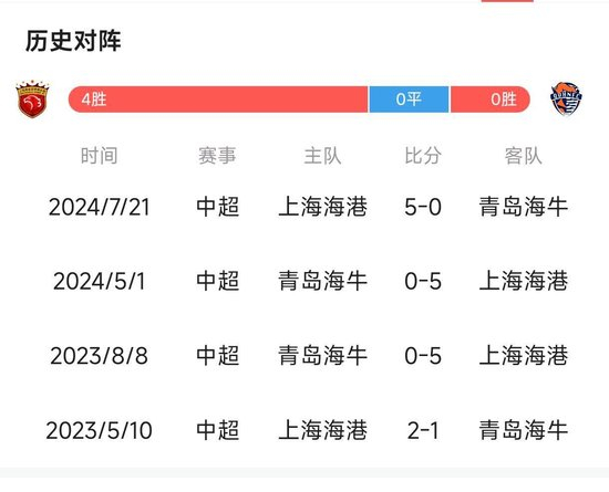 投资数百万建立了业内领先的客服中心。介绍图片