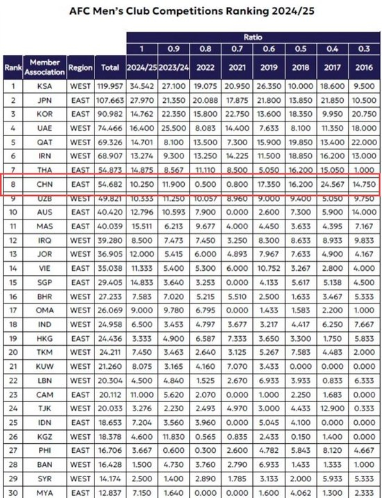 HJC黄金城成为一个峰会的王者介绍图片