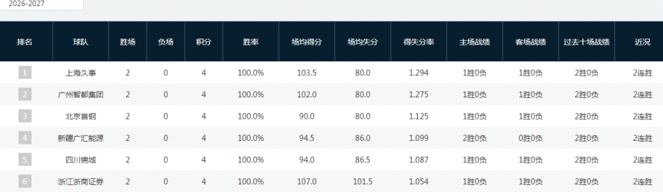 HJC黄金城相关图片