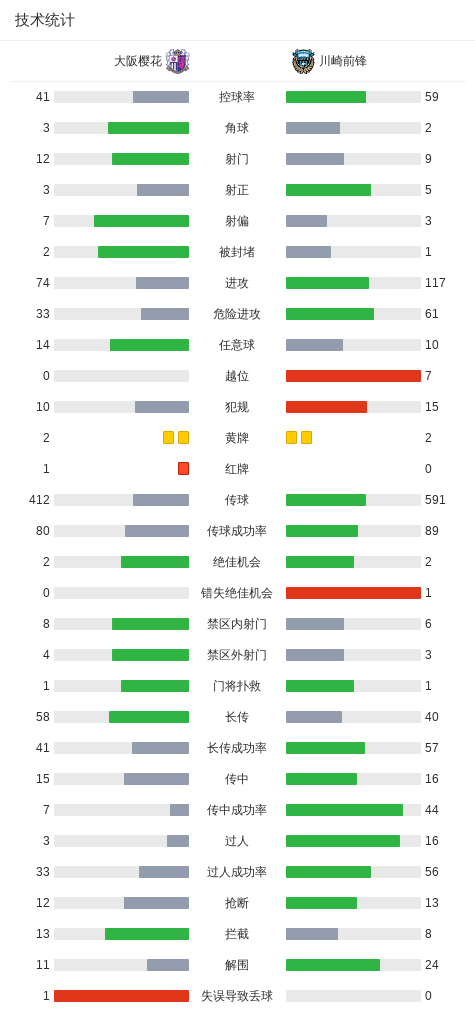 专业HJC黄金城服务