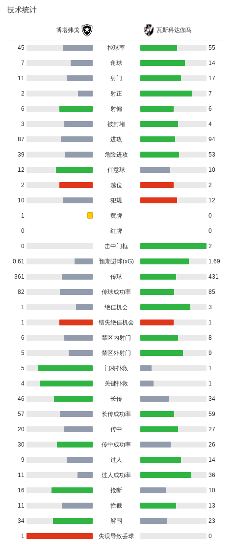 了解HJC黄金城