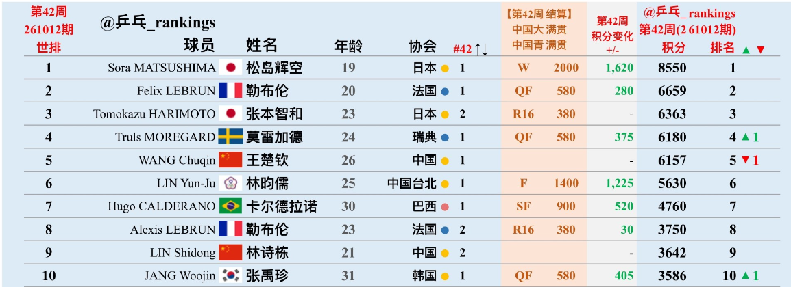 HJC黄金城相关图片