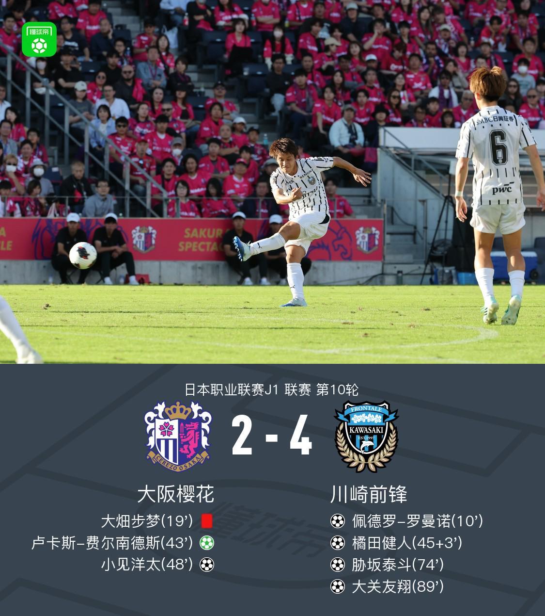 川崎前锋4-2十人大阪樱花，大关友翔、胁坂泰斗破门